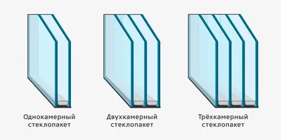 Какой стеклопакет выбрать: однокамерный, двухкамерный или трехкамерный?