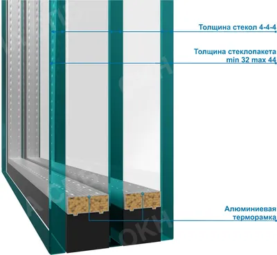 Однокамерный, двухкамерный или трехкамерный стеклопакет – какой выбрать?