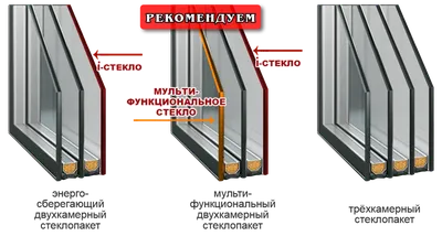 Двухкамерный стеклопакет - Окна СПб