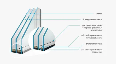 Правильный выбор пластиковых окон ч. 002