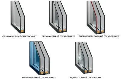 Купить окна с двухкамерными стеклопакетами в Москве, заказать по цене от  9000 руб. за м2