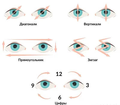 Гимнастика для глаз при близорукости – упражнения, ЛФК, массаж при миопии