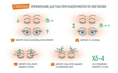 Гимнастика Бейтса для глаз: упражнения для восстановления зрения