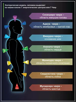 5 признаков того, что ваш третий глаз случайно открылся | Сапфировая Кисть:  Магия, таро, астрология, и почти психология | Дзен