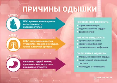 Человек Страдает Боль В Груди Изза Эмболии Или Эмболии С Тромбом Или Тромб  Изображение 3d Визуализации Иллюстрации Медицина Состояние Здо — стоковые  фотографии и другие картинки Эмболия легочной артерии - iStock