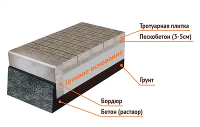 Укладка плитки на кладбище - основные способы| Plitkaekb.ru