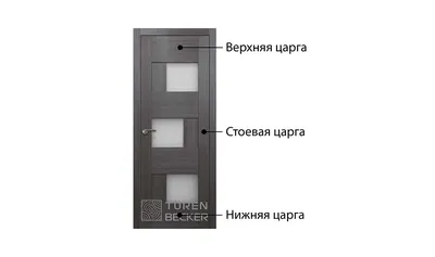 Царговые двери — Межкомнатные двери QUESTDOORS