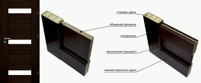 Что такое царговые двери и стоит ли их покупать