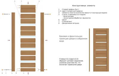 Межкомнатные царговые двери в Москве от производителя