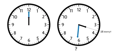 Модель циферблата часов (раздаточная) | Лаборатории под ключ