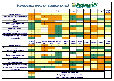 Замороженные корма Prime