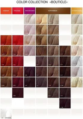 Молочный шоколад цвет волос [50 фото] - оттенок, краска