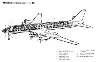 Ту-114 [Форумы Balancer.Ru]