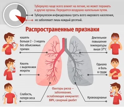 Лечение ячменя и халязиона без операции и хирургическим методом — клиника  «Добробут»