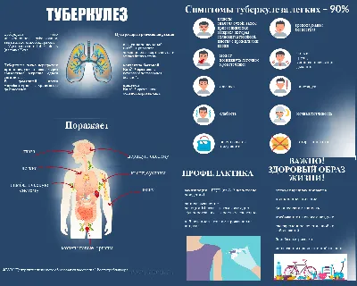 Красные глаза - симптомы какой болезни | Покраснение глаз — Клиника «Доктор  рядом»