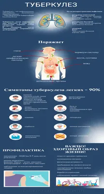 Туберкулез что это? | tapochek | Дзен