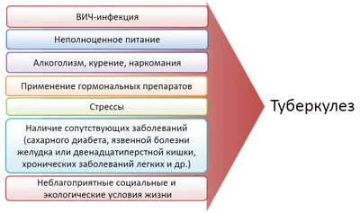 Вопросы врачу-фтизиатру: как передаётся туберкулёз, как не заразиться,  сколько лечится туберкулез