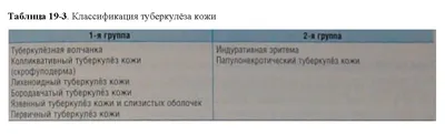 Краснова О.В. / Туберкулез кожи: Клиника, диагностика, лечение / ISBN  978-5-397-06114-8