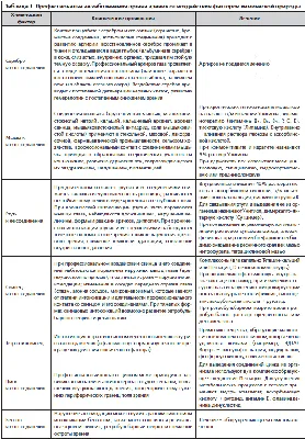 Назонекс алерджи спрей 50 мкг/доза 18 г 1 шт цена, купить в Москве в  аптеке, инструкция по применению, отзывы, доставка на дом | «Самсон Фарма»