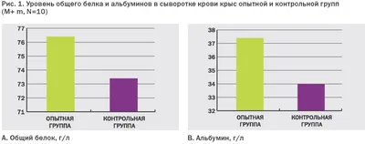 Преднизолон раствор 30 мг/ мл амп.1 мл 10 шт купить в аптеке, цена в  Санкт-Петербургe, инструкция по применению, аналоги, отзывы | «СуперАптека»