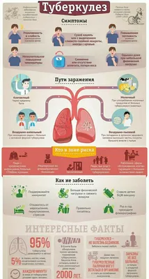 Туберкулез | Сельское поселение Муханово