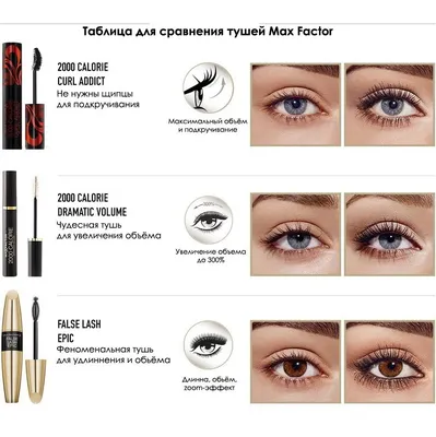 ВИДЫ ТУШИ ДЛЯ РЕСНИЦ: КАК ВЫБРАТЬ? НА ПРИМЕРЕ ТУШЕЙ MAX FACTOR