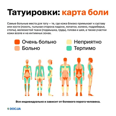 Как ухаживать за тату: что нельзя делать после тату, когда можно мочить тату