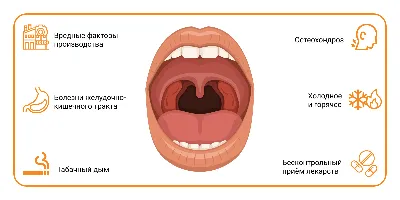 ЛОР-заболевания – причины, диагностика и лечение для пациентов