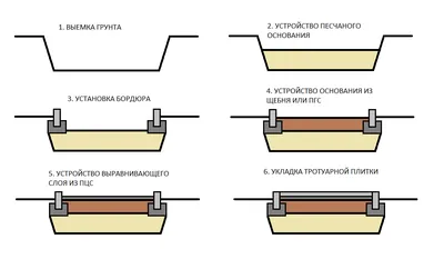 Укладка тротуарной плитки - технологии и особенности - Арт-Бетон  производство ЖБИ, продажа бетонов и строительных смесей в Санкт-Петребурге  и ЛенОбласти