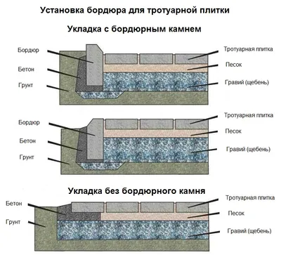 Укладка тротуарной плитки в Могилеве. Цена за метр - Кликс