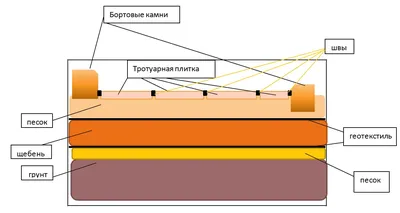 Разновидности кладки брусчатки и тротуарной плитки - АО КЗСК