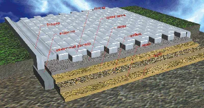 Технология качественной укладки тротуарной плитки