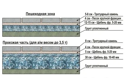 Экспертиза укладки тротуарной плитки (брусчатки) — ТВИМС