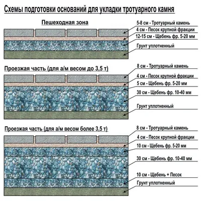 Укладка тротуарной плитки - технология укладки плитка, цена за м2 укладки  под ключ | БлагоСтрой