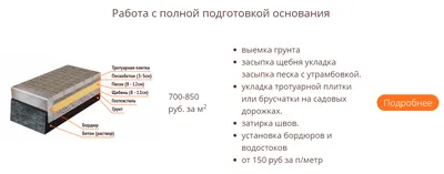 Технология укладки тротуарной плитки на песок, пошаговая инструкция по  монтажу | Статьи отрасли производства ЖБИ от экспертов завода-производителя  «Глобал ЖБИ СПб»