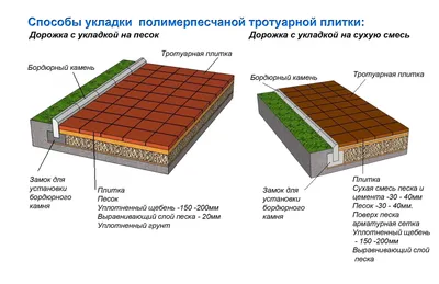 Технология укладки тротуарной плитки | ООО ТК Уралкамень