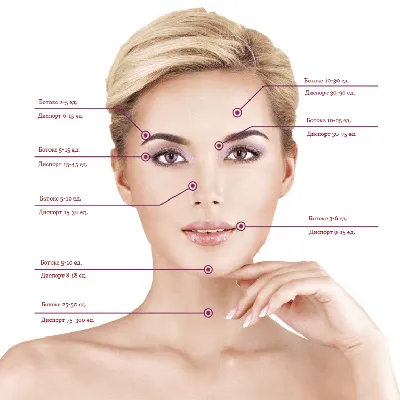Показания и противопоказания к ботулинотерапии (уколам ботокса) — блог  медицинского центра ОН Клиник