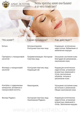 Инъекции гиалуроновой кислоты в Санкт-Петербурге — 356 косметологов, 23  отзыва, цены и рейтинг на Профи