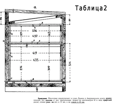 Размеры - чертежи ульев: Дадана, Дадана-оборотный (Украинский), Американский