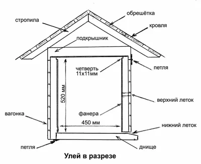 Улей Дадан на 12 рамок форма литья №1 - Чертежи, 3D Модели, Проекты,  Литейное производство и пресс-формы