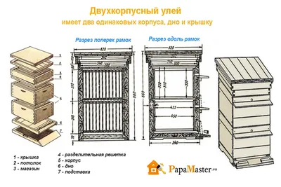 Улей своими руками: пошаговая инструкция с фото примерами