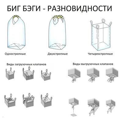 Мягкий контейнер полипропиленовый / Биг-Бэг большой мешок для перевозок и  хранения / Емкость 1000 литров / мешок строительный - купить с доставкой по  выгодным ценам в интернет-магазине OZON (575113291)