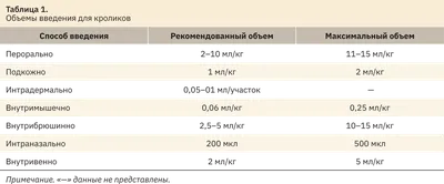 КП: Премикс Ушастик для кроликов, шиншилл, морских свинок и нутрий на 30 кг  корма, 150 гр. купить по цене 48 руб. | Планета животных