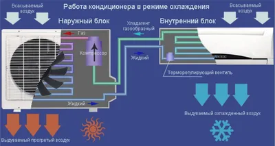 Установка кондиционера своими руками фото фото