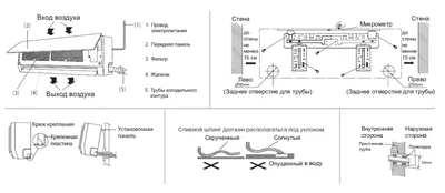 Установка кондиционера своими руками • Дружковка сити