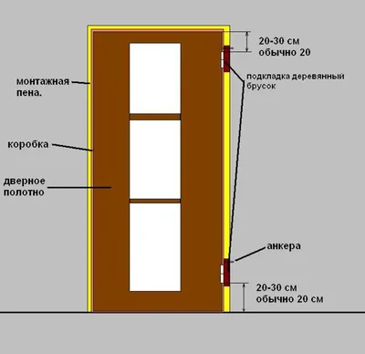 Как правильно установить межкомнатную дверь? - Салон дверей «Door 2 Door»  (Спб)