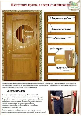 Как правильно установить межкомнатную дверь без порога, комплектация и  сборка