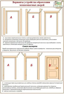 Как правильно собрать и установить дверную коробку межкомнатной двери:  видео и инструкция