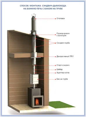 Монтаж и установка банной печи. Советы и решения.