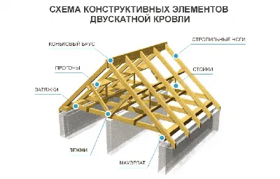 Монтаж стропильной системы двухскатной крыши | РСК 24